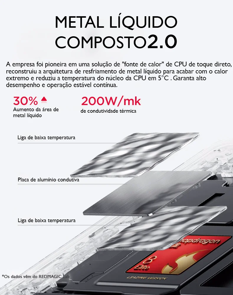 REDMAGIC 10S Pro الهاتف المحمول Gamer الهاتف الذكي 5G 12/16/24GB + 256/512GB/1TB بطارية ثنائية الشريحة 6500mAh/7050mAh أسود/فضي