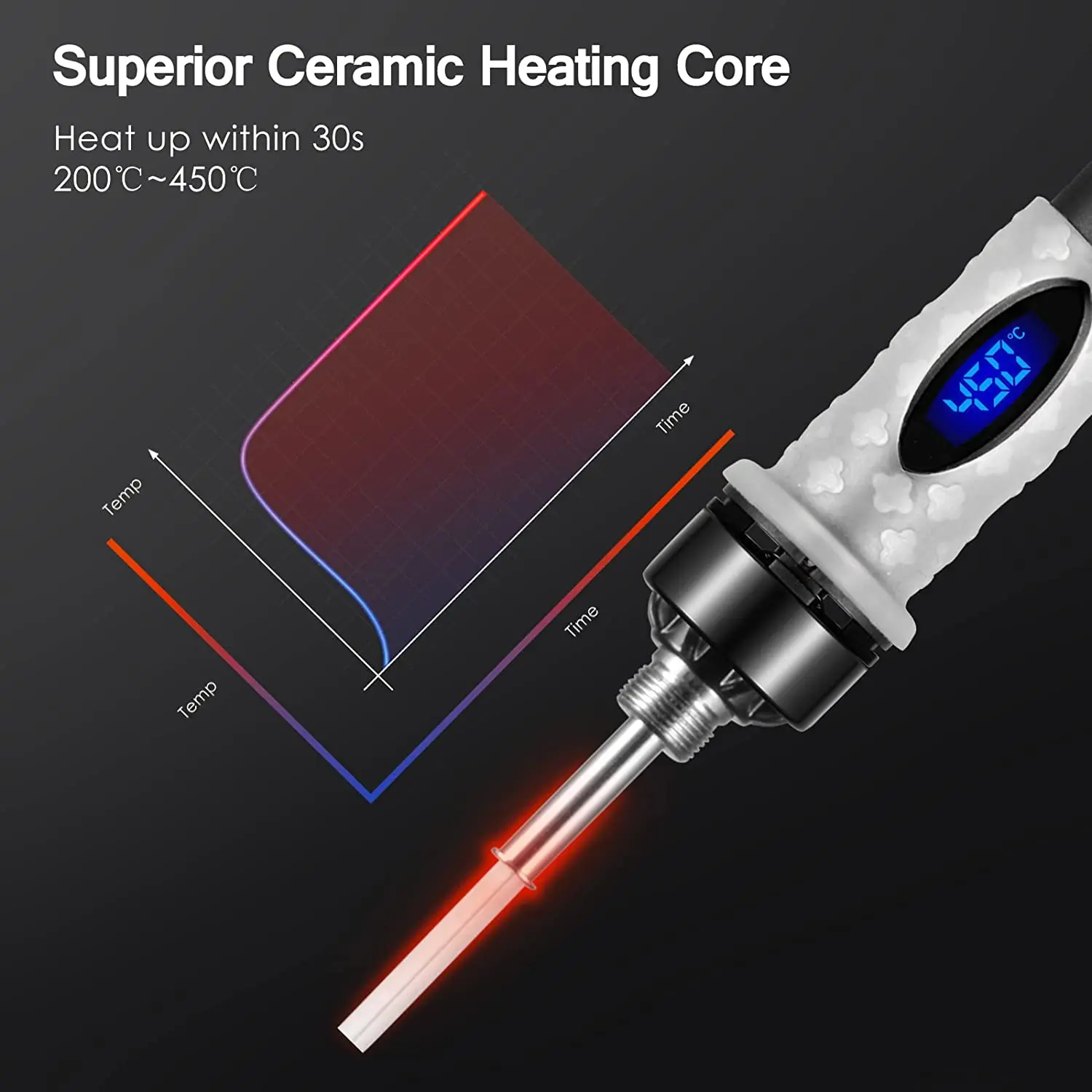 Soldering Iron Kit 80W Digital LCD Adjustable Temperature Solder Wick Switch