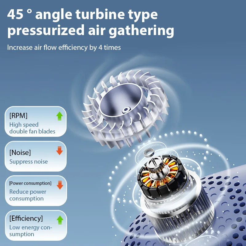 Hangende nekventilator Draagbare oplaadbare ventilator Buiten Kamperen Sport Reizen Bladeless nekband Elektrische ventilator Luchtkoeler Ventilador