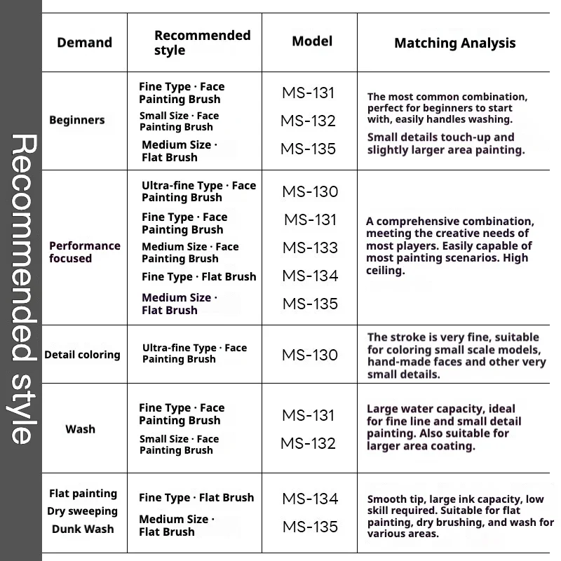 Stedi MS130-MS135 modèle pinceau à colorier assemblage modèle stylo de peinture pour modéliste passe-temps outils de construction bricolage pinceaux de dessin