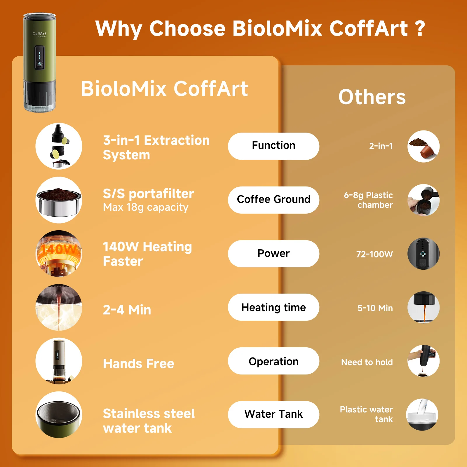 BioloMix Grean Macchina da caffè portatile in acciaio inossidabile per auto e uso domestico compatibile con polvere di caffè a capsule Nexpresso Dolce Pod