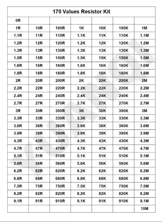 170 قيم 1% 0402 0603 0805 1206 SMD رقاقة المقاوم مجموعة متنوعة 0R - 10M أوم مجموعة عينات المقاومة