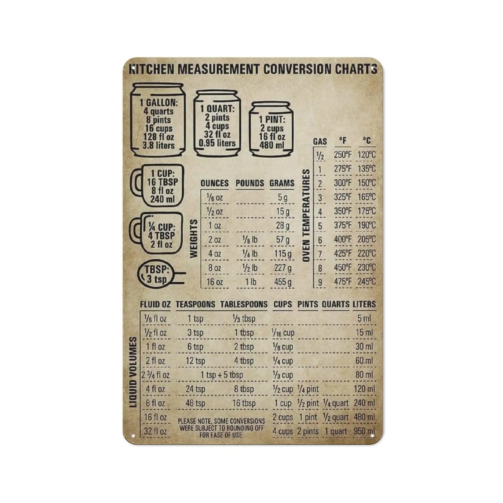 Cooking Knowledge Retro Metal Signs Kitchen Measurement Conversion Charts Posters Chef Guide Metal Tin Sign Vintage Home Kitchen