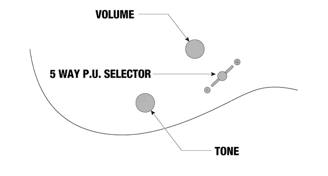Controls