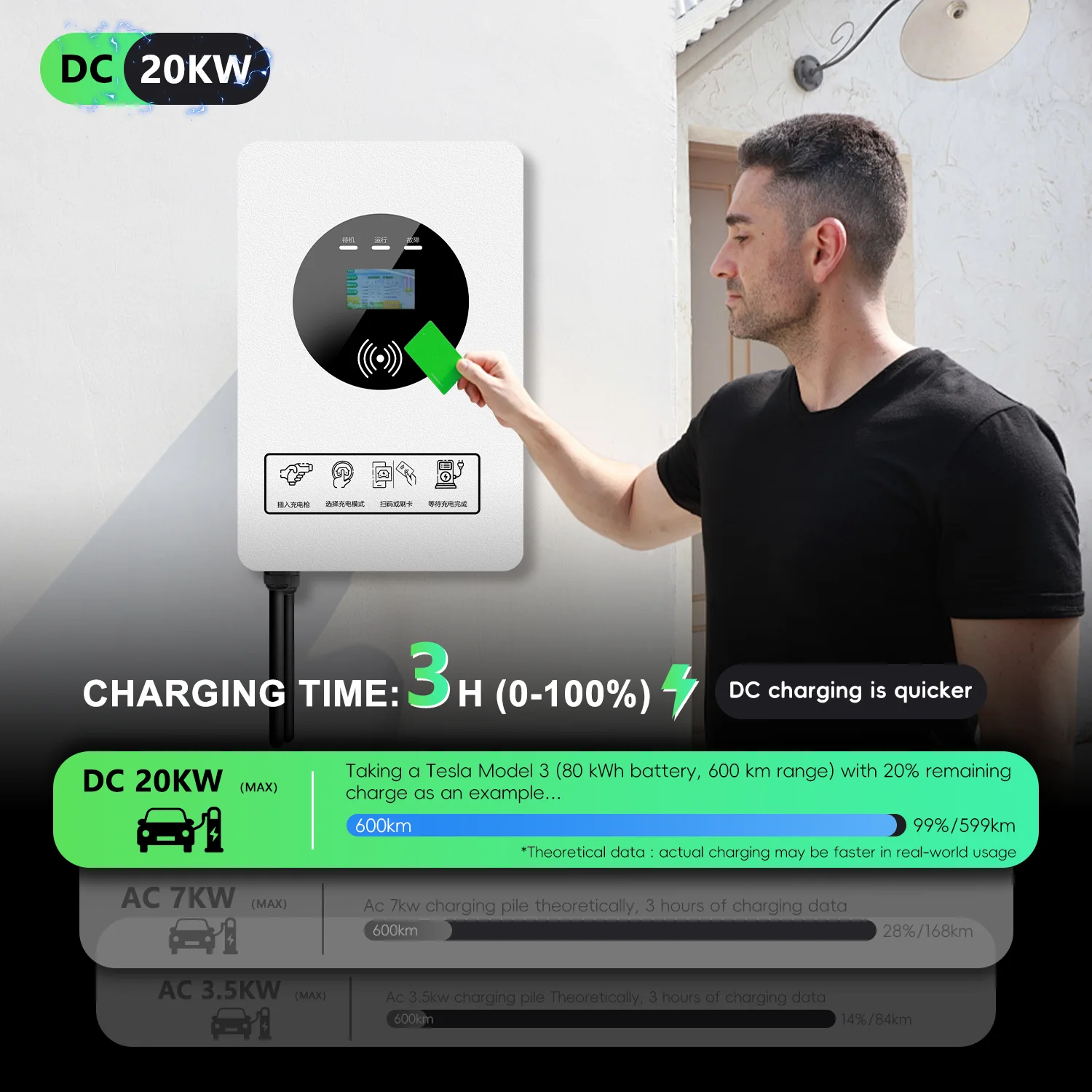 محطة شحن تجارية سريعة للسيارات - مراجعة Fast Ev Charger وسعره