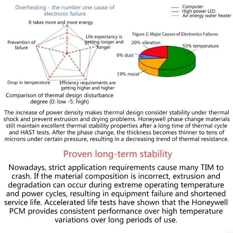 Honeywell- PTM7950 Silikon-Pad für Laptop, Phasenwechsel, Silikonfett-Pad, 8,5 W/mk, CPU, GPU, wärmeleitendes Paste-Pad