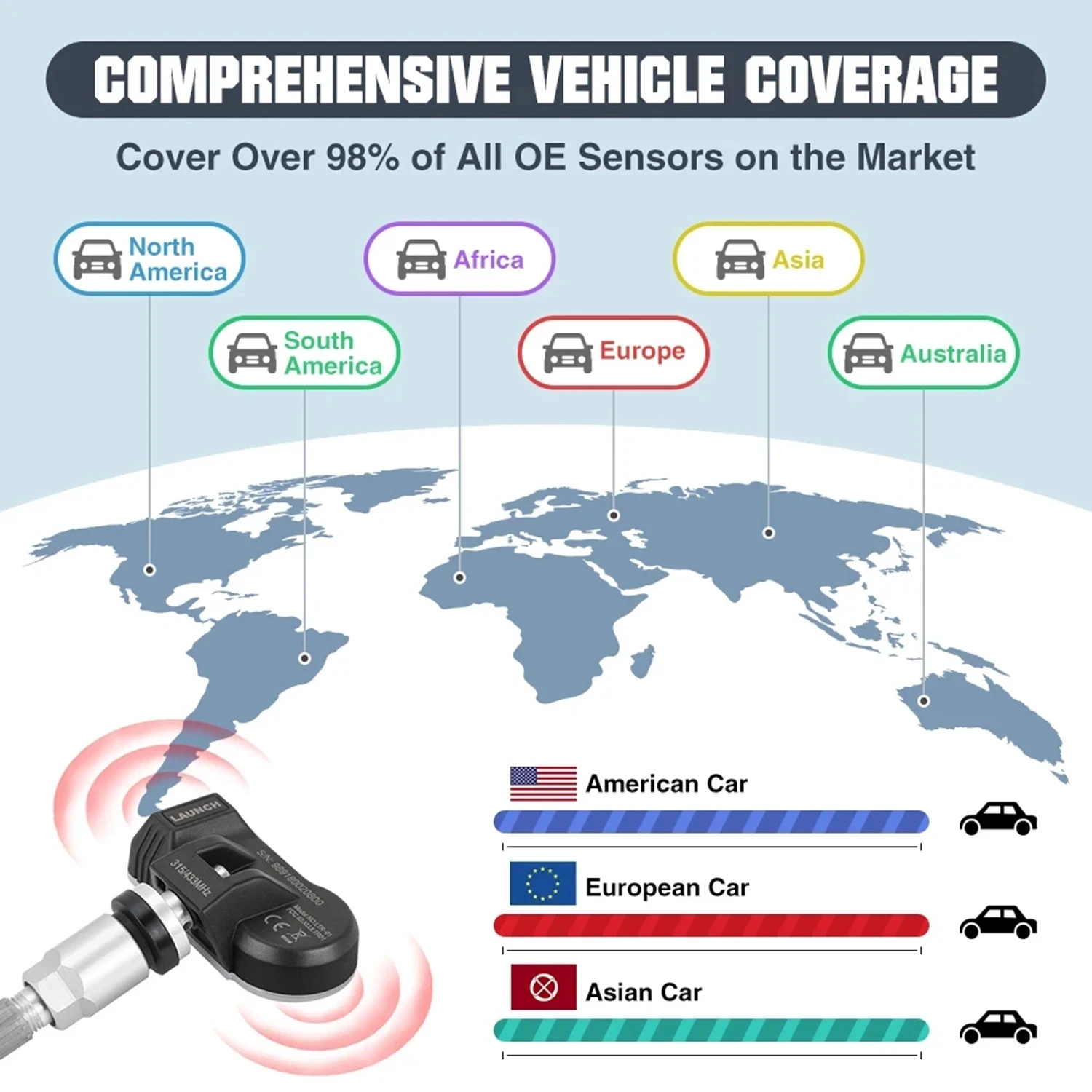 Uruchomienie X431 2 w 1 RF-SENSOR 315MHz i 433MHz czujnik TPMS skaner narzędzia do naprawy opon czujniki ciśnienia w oponach Tester programowania