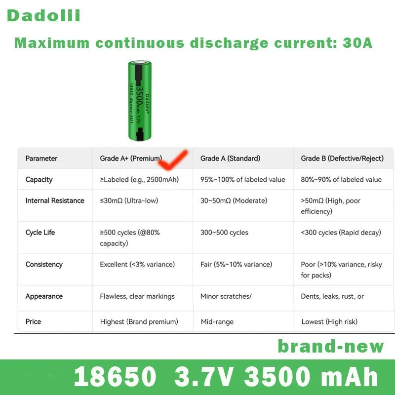 

Brand new 18650 10A discharge 3.7V 3400mAh 18650 rechargeable battery power tool battery+DIY nickel
