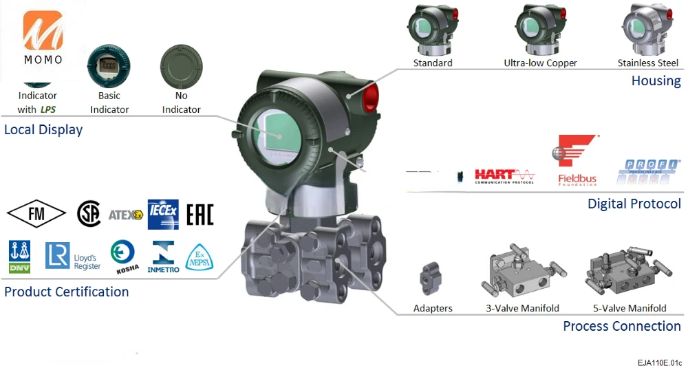 New model EJA110E Differential Pressure Transmitter