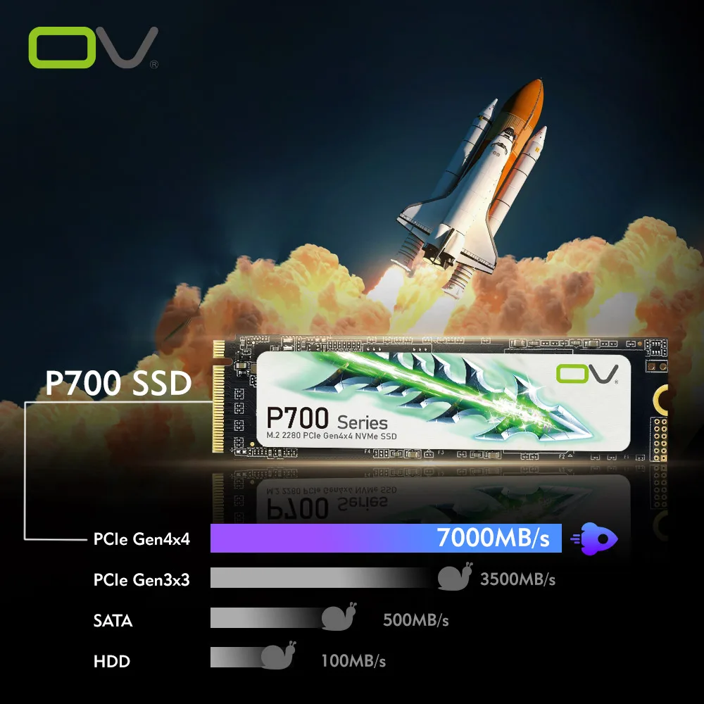 

Fastest 4 Working Days Delivery Ov 1Tb/2Tbnvme M.2 2280 Ssd - Pcie 4.0 Reading High Speed 7450Mb/S High Speed Built-In Solid State Drive, Suitable for Pc, Laptop Computers and Game Consoles | Super Fast Data Transmission and Reliable Energy Efficiency