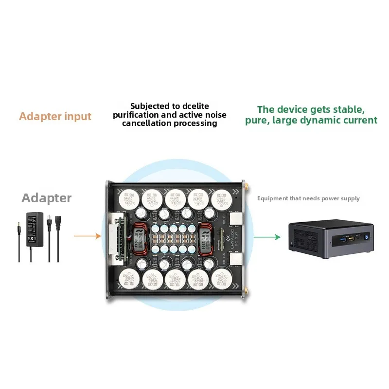 DC Elite DC Power Supply Optimization Large Capacity Matrix Filtering Active Active NoiseCancellation Noise ReductionImprovement