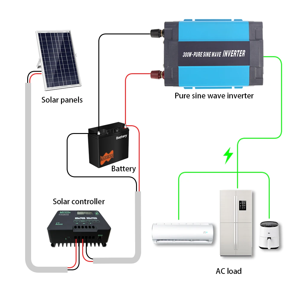 Imagem -02 - Poder do Carro Inversor Adaptador Conversor Onda Senoidal Pura Conversor Universal 600w 300w dc 12v 24v 36v a 110v ac 220v 240v 5v 1a Usb