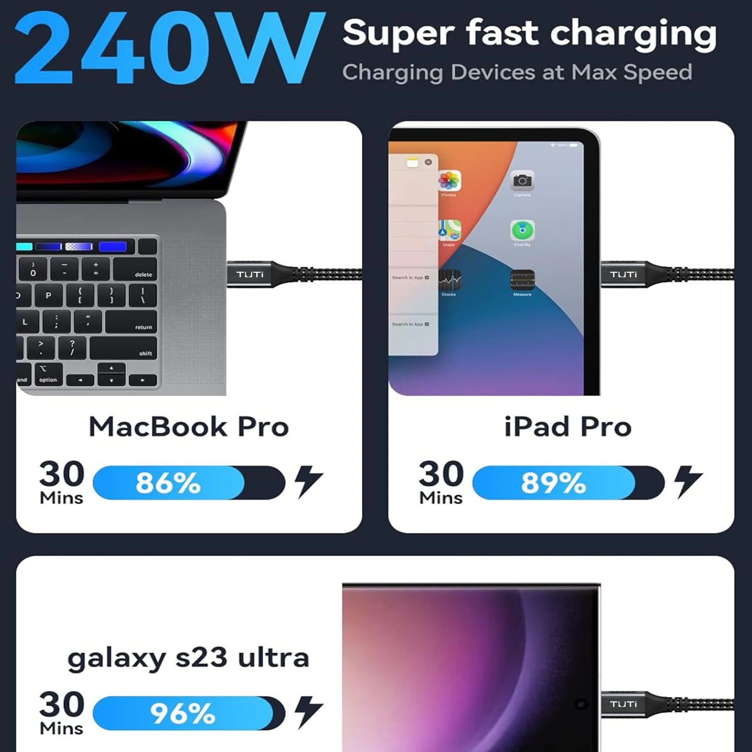 USBC 4 Cable 40Gbps 240 W Charging For One 8k Or Two 4k Home Media Devices, Compatible With Thunderbolt 4 And 3, USB 4, And More