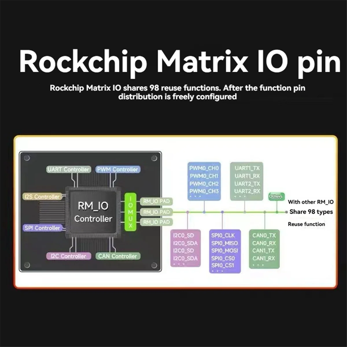 ATP-Für B RK3506G2 Linux Entwicklungsboard RK3506 A7 Unterstützung MIPI/Display, geschweißt