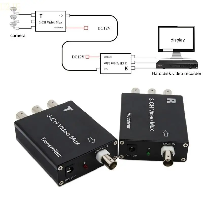 U2JE Video Multiplexer Distribution to Three Displays for Security Systems