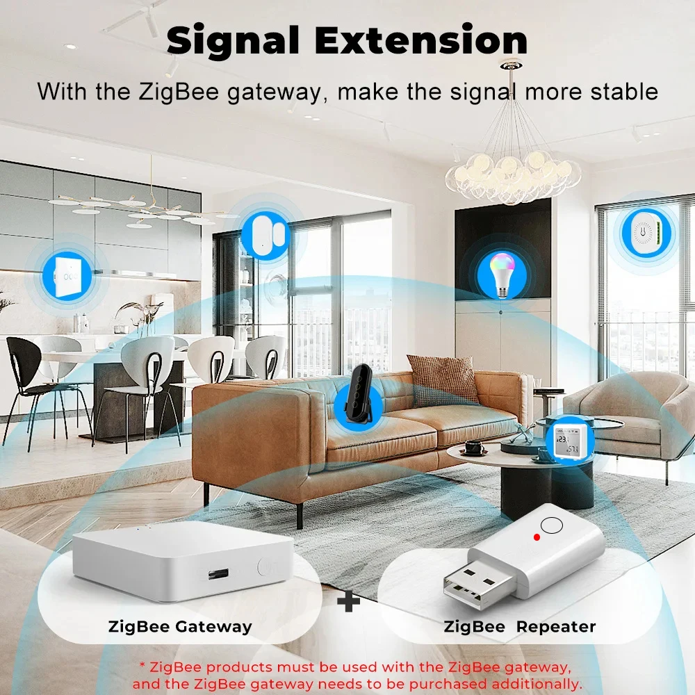 Tuya ZigBee 3.0 USB Signal Repeater, Amplificador de sinal, Extensor para Smart Life, Dispositivos de automação residencial, Funciona com ZigBee2MQTT