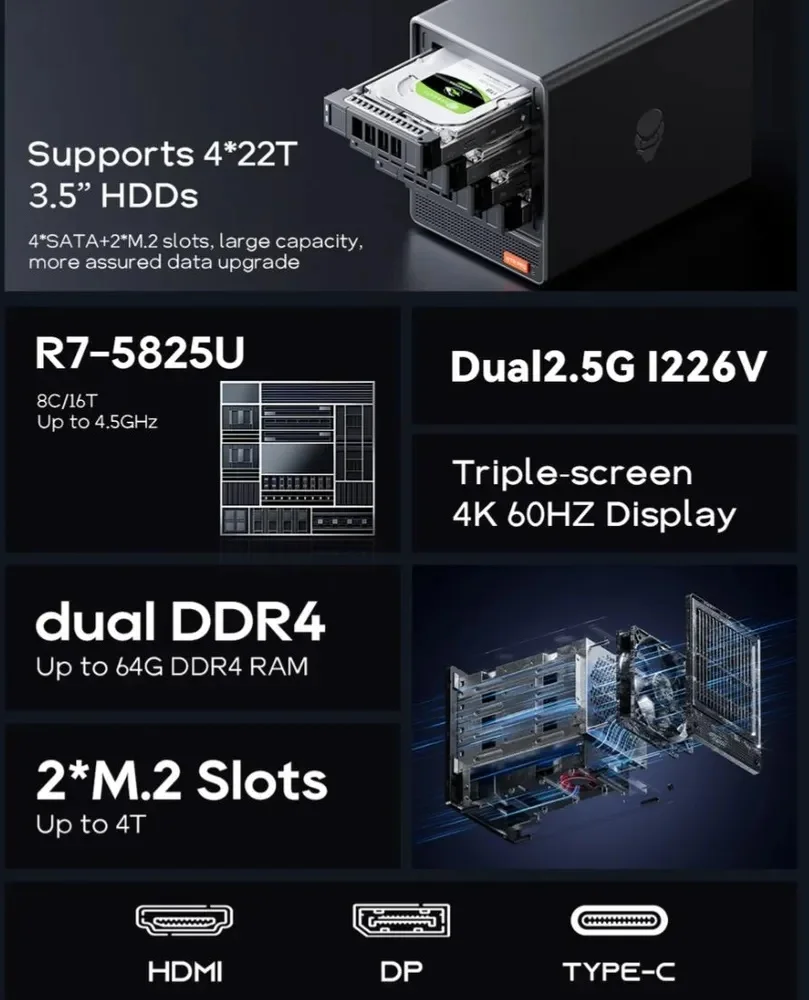 WTR Pro NAS มินิพีซี AMD Ryzen 7 5825U DDR4*2 3200MHz รองรับฮาร์ดดิสก์ขนาด 2.5/3.5 นิ้ว*4 M.2*2 2280 NVMe คอมพิวเตอร์ตั้งโต๊ะ NAS DIY