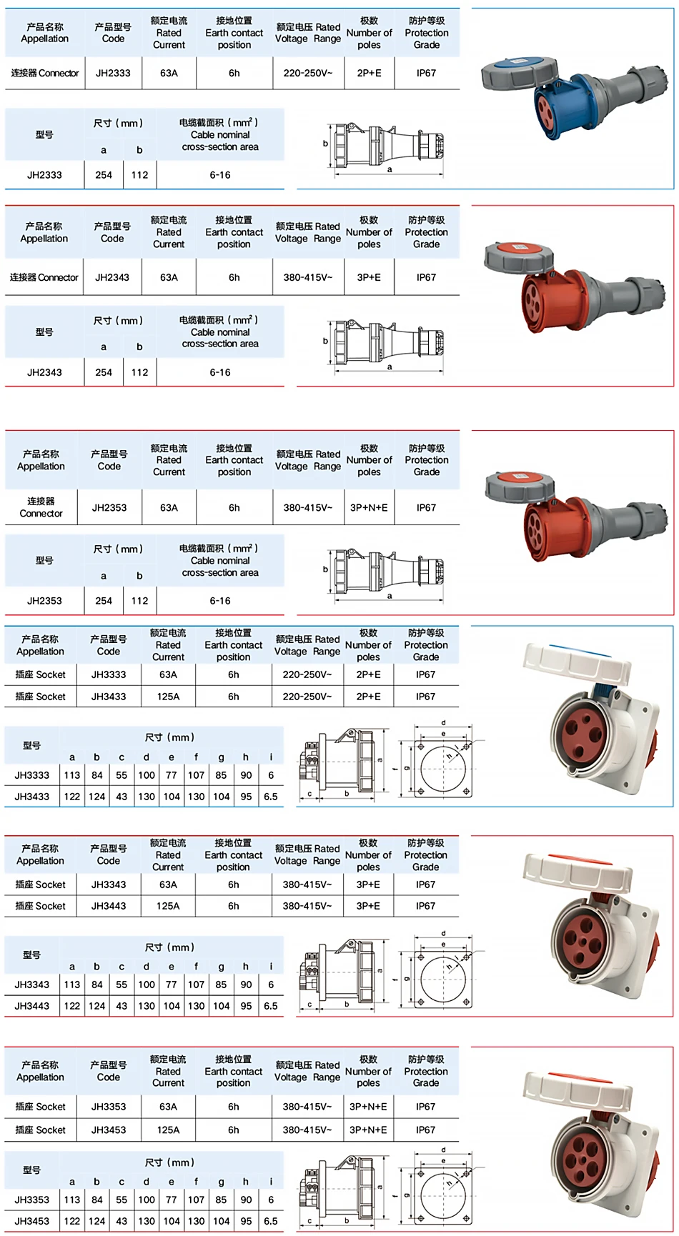 63A IP67 Waterproof Industrial Power Connector – 3P/4P/5P 415V CEE Plug & Receptacle, Heavy Duty Copper Contacts for Factory T&I Online Store