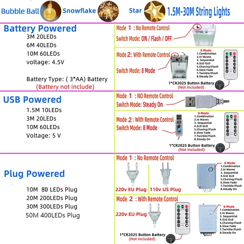 10M/20M//50M LED Christmas Fairy String Lights LED Outdoor Chain Festival Holiday Xmas Tree Outdoor Decor USB Battery Plug Lamp