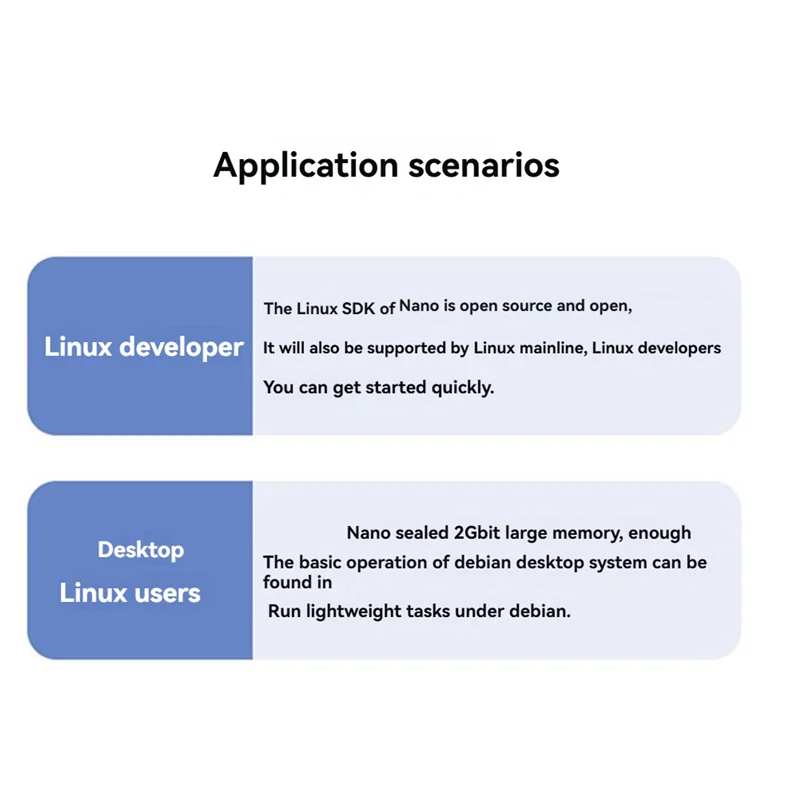 A40Z-Licheerv Nano Placa de desarrollo básico RISCV Linux módulo de código abierto Compatible con cámara Raspberry Pi de 22 pines