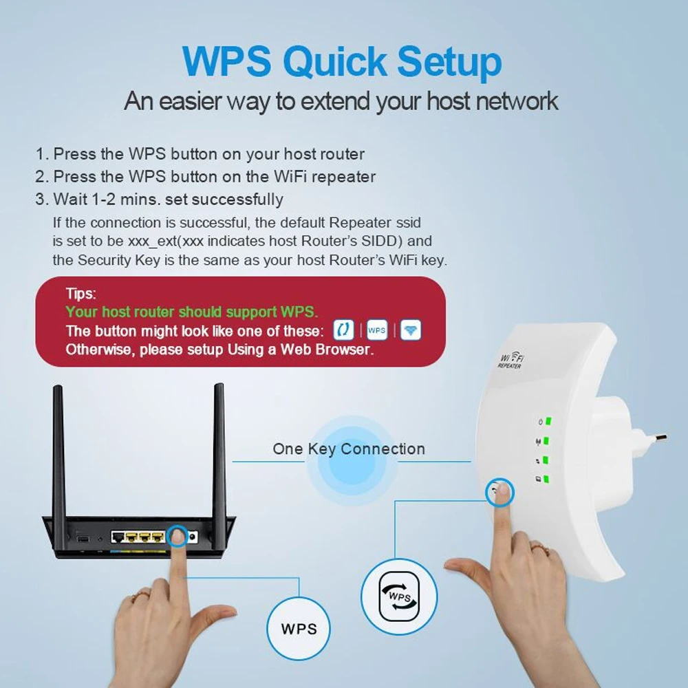 300Mbps WiFi Signal Amplifier Wireless WiFi Repeater 2.4G Extender Signal Booster