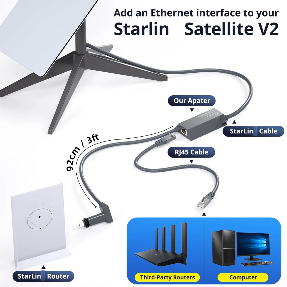 For Starlink Ethernet Adapter for Dish Antenna Satellite USB Internet Powerline Kit for Starlink V2 Satellite Internet GEN2