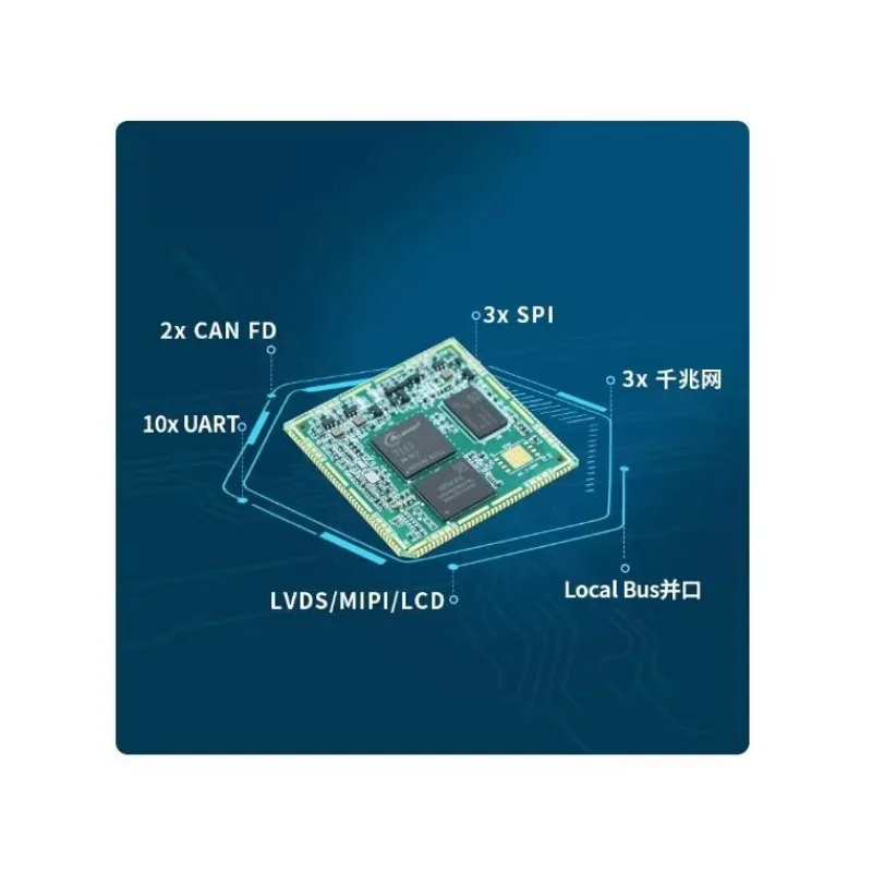 BoMaSChuanlon Ruixinwei RK3576J Industrial Core Board: Domestically Produced ARM Eight-Core 2.2GHz A72 NPU 6T