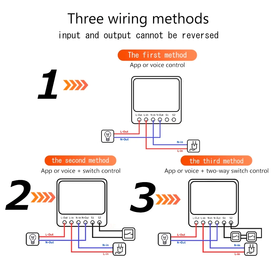 Tuya WiFi ZigBee Smart Switch 2 Way Control Smart Home Automation DIY Module Mini Smart Breaker Voice Control Alexa Google Home