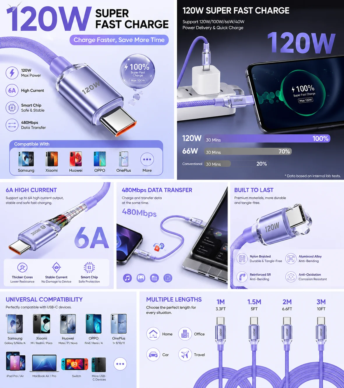 120W USB C Fast Charging Cable 6A Type C Charger Cord PD QC Quick Charge for Samsung Xiaomi Huawei OnePlus