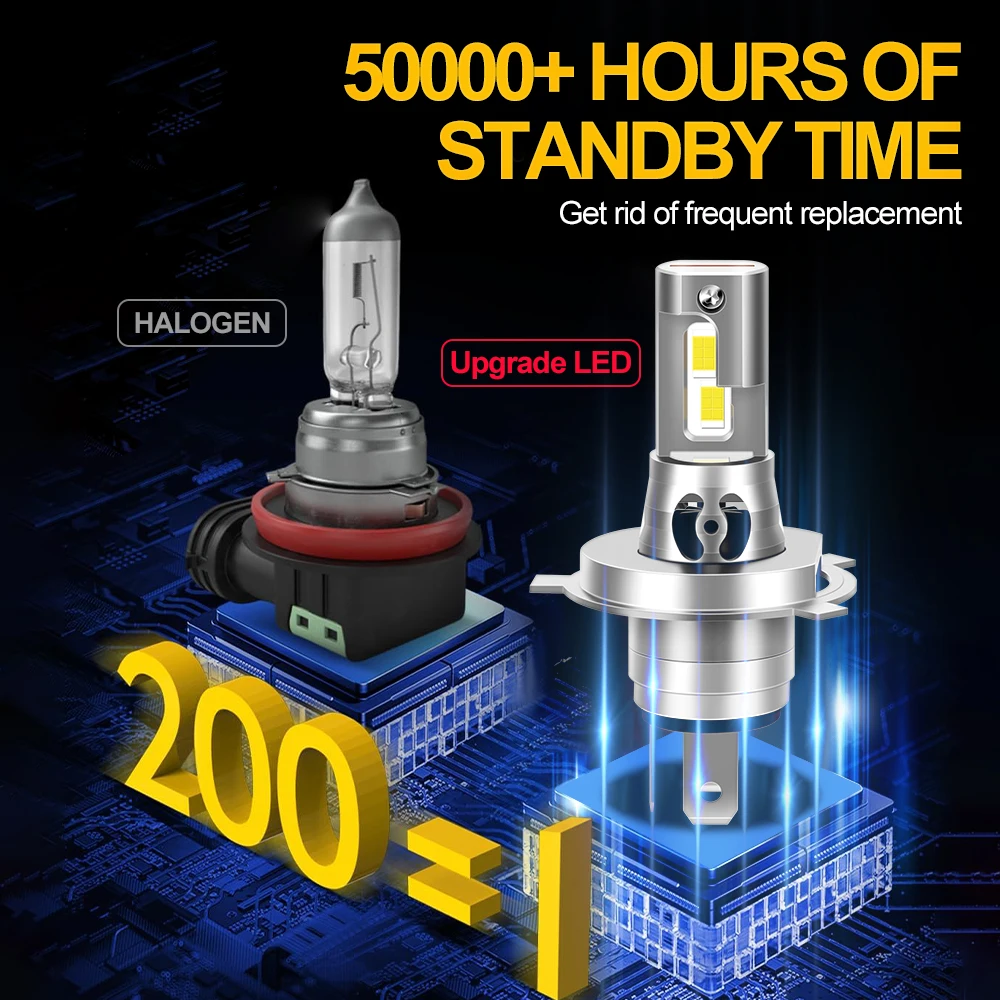 1PC For Yamaha MT07 MT03 MT09 Motorcycle H4 H1S 9003 LED Headlight Hi/Lo Bulbs 28000LM 6000K White CANbus Super bright