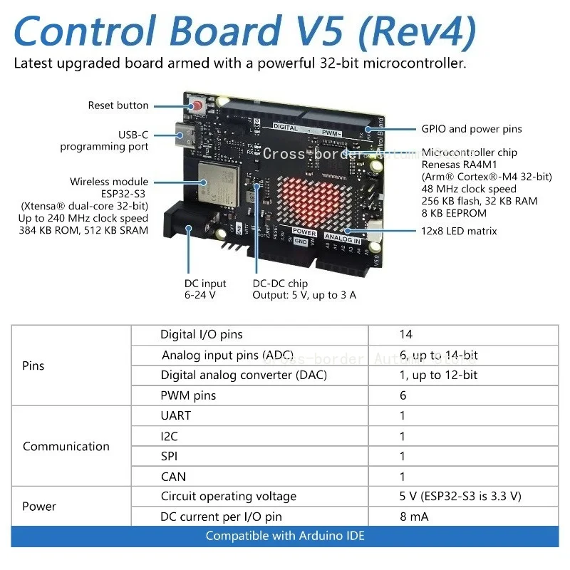 Control Board V5 Compatible with UNO R4 WiFi Mini ARM Cortex-M4 ESP32-S3 LED Matrix USB-C