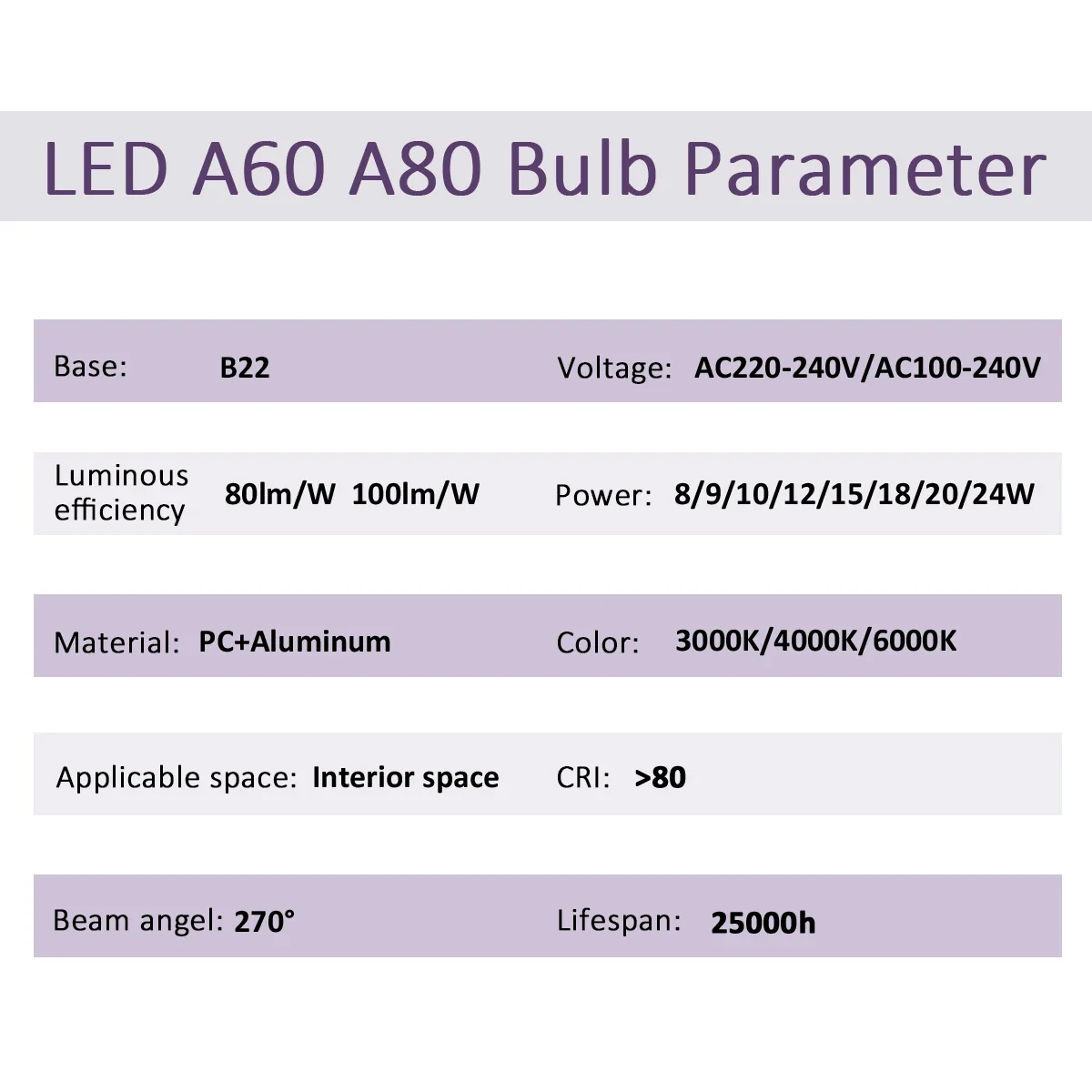 10Pack B22 LED Bulb AC110V 220V Flicker Free High Bright 8W 12W 18W 24W Warm White Energy Saving Lamp for Home Indoor Decoration
