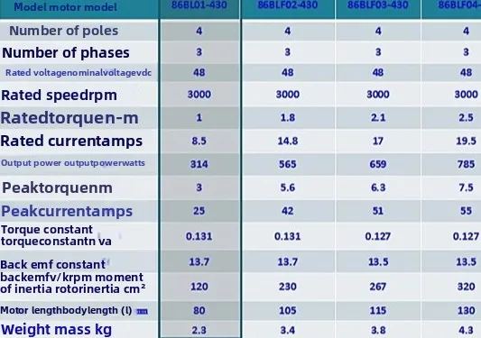 86 DC brushless motor 48V/310V 315W 3000 rpm