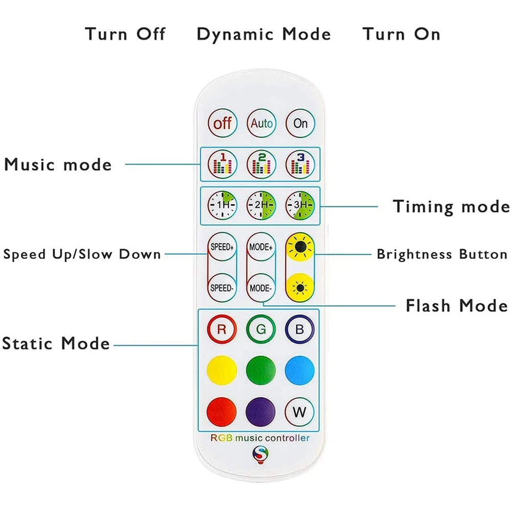 Controller ABZV-Tuya WiFi RGB per striscia LED 3528 2835 5050 Controller RGB con telecomando a 24 tasti