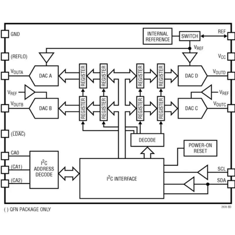 LTC2635 LTC2635CMSE-LMO12 LTC2635IMSE-LMO12 LTC2635HMSE-LMO12 LTFBX - Quad 12-/10-/8-Bit I2C VOUT DACs with 10ppm/*C Reference