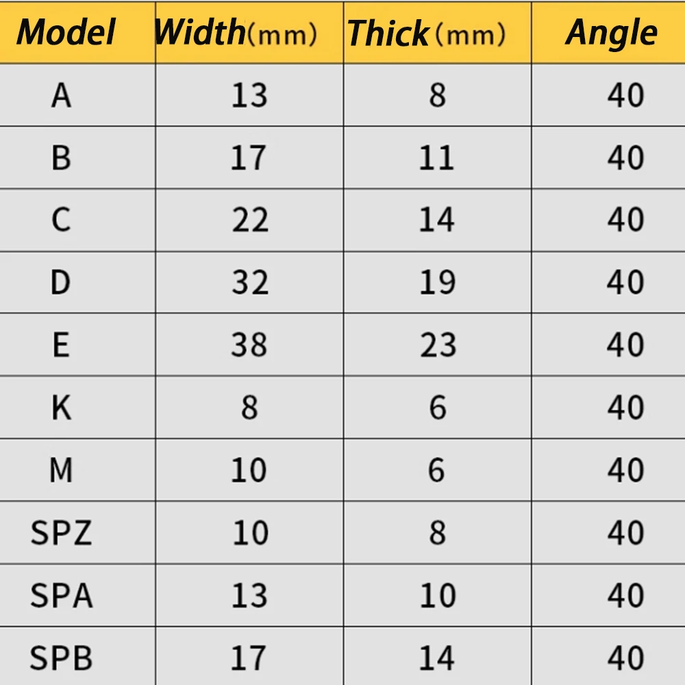 1Pcs D Section Triangle Belt V-Belt Mechanical Industrial Transmission Belt Metric Size D2159/2500/2540/2600/2997/3000-6500mm