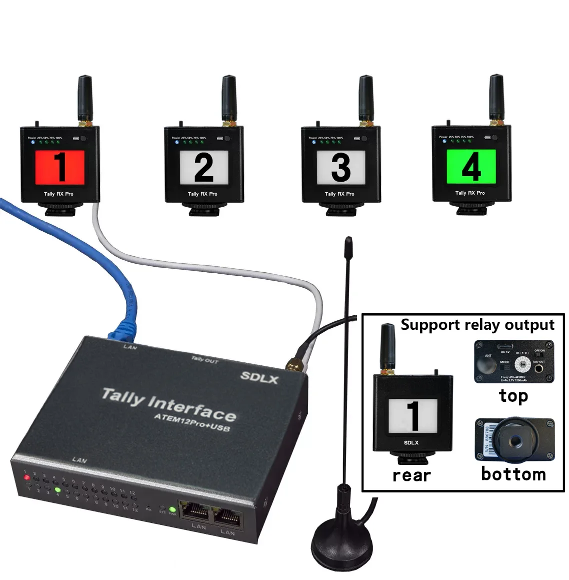 ATEM12Pro+USB Wireless Tally Light System Blackmagic Design ATEM Tally BMD ATEM Switcher vMix Avmatrix Glive T20 Ucast Sprolink