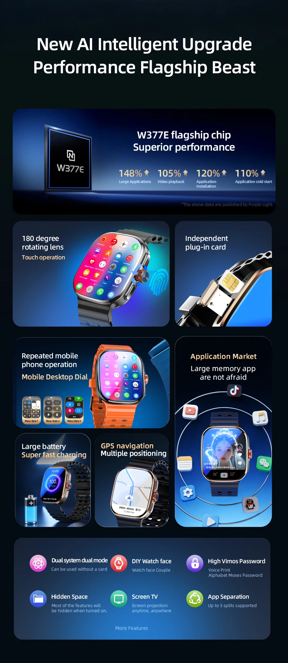 Original M99 Android Smart Watch 2.4inch Amoled 5G LTE Smartwatch With 900W Rotary Camera GPS WIFI Sim Card Slot NFC App Store