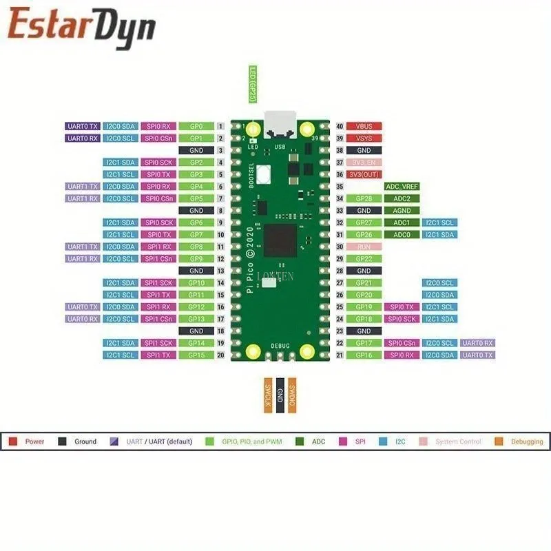 Placa Raspberry Pi Pico RP2040 Dual-Core 264KB ARM Microcomputadores de baixa potência Processador Cortex-M0 + de alto desempenho