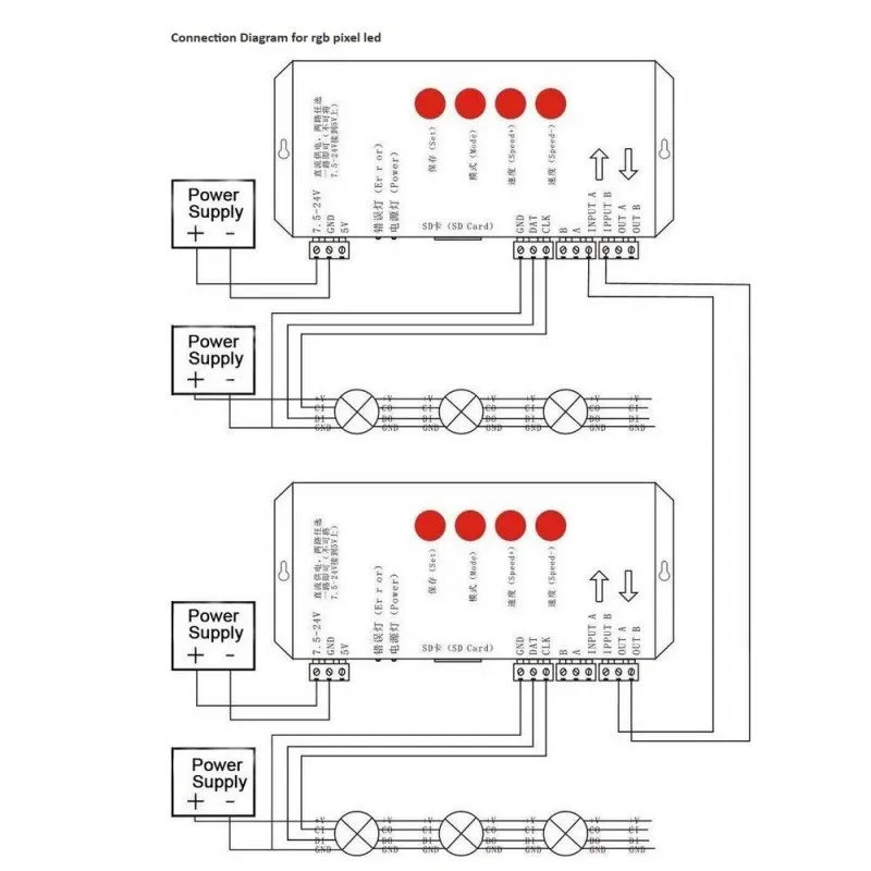 T1000S Scheda SD Controller LED RGB 2048 Pixel Per WS2801 WS2811 WS2812B LPD6803 2048 Luce di Striscia LED DC5 ~ 24V