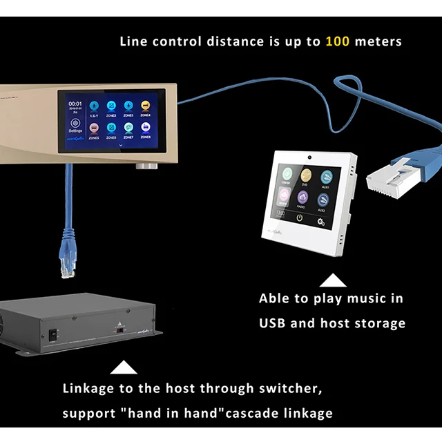 8 zones Infrared home central music controller host with Control Panel for Hotel/Apartment/Resort