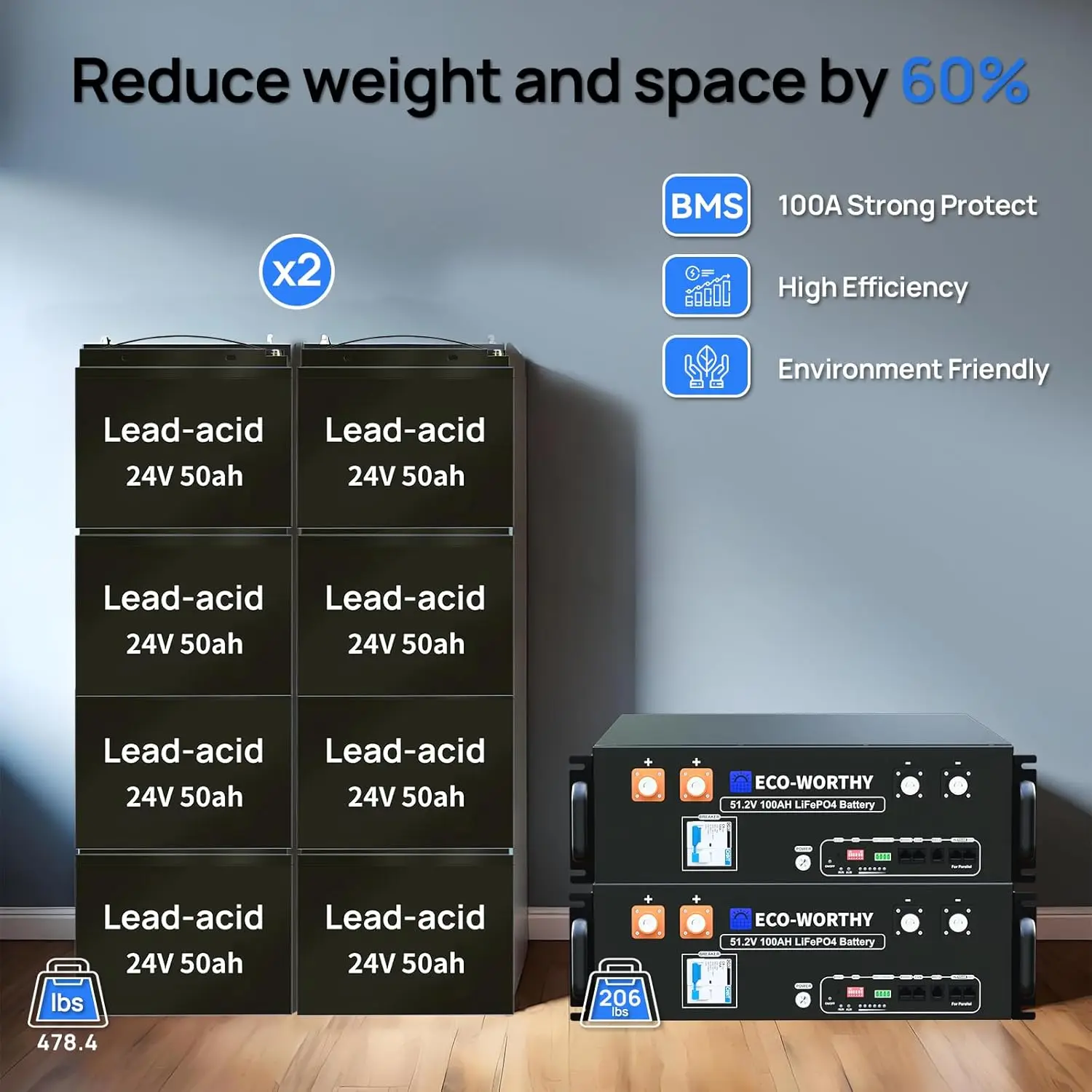 ECO-WORTHY 9.36KWH خارج الشبكة النظام الشمسي مجموعة كاملة للمنزل: 12 قطعة 195 واط الألواح الشمسية + 10KW العاكس + 2 قطعة بطارية 48 فولت 100 أمبير