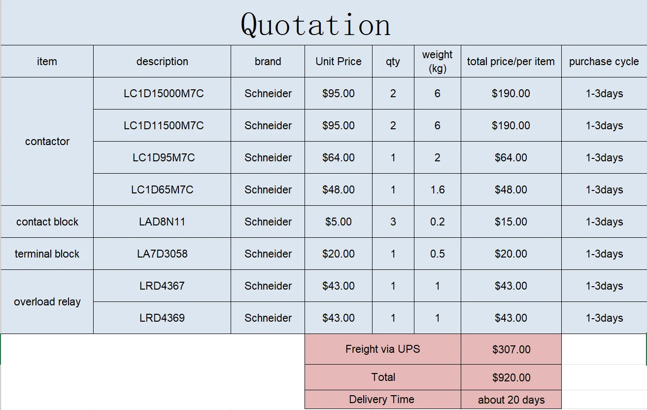 

you can get all the items in the products photo(with the freight fees)