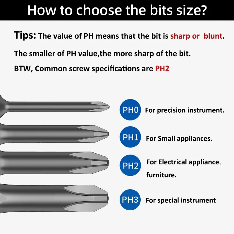 Phillips Screwdriver Bits Cross Head Magnetic Screwdrivers PH00 PH1 PH2 S2 Alloy Steel Hex Shank Hand Tools 50/75/100/150mm