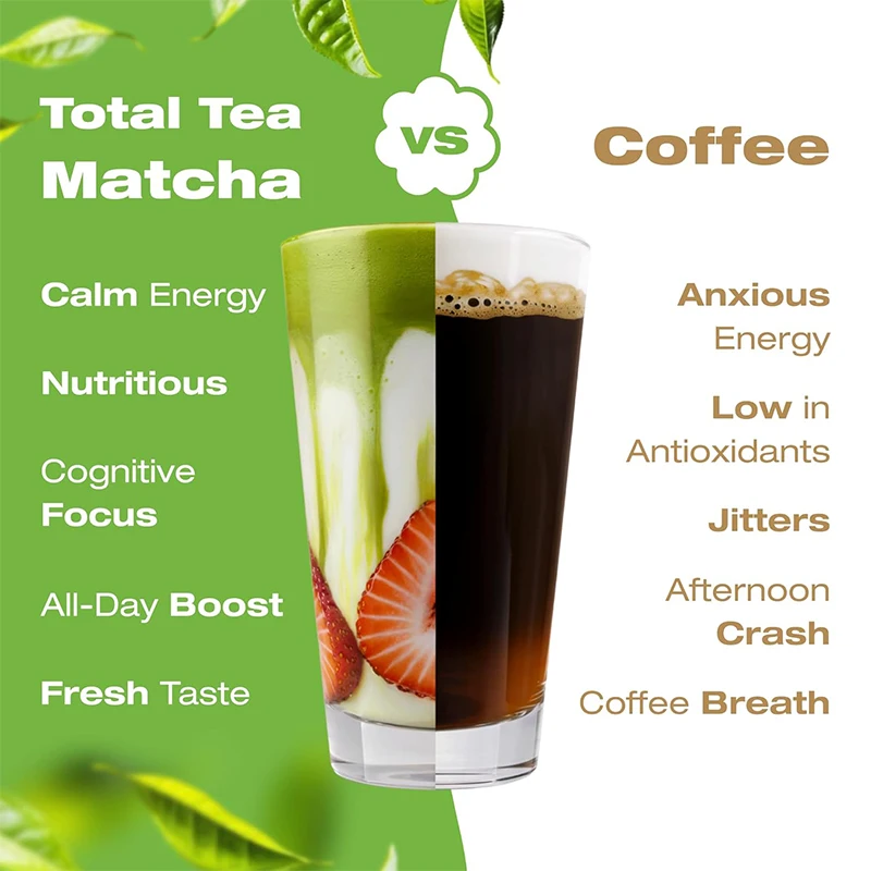 Matcha Powder, Natural Energy Booster & Mental Focus Enhancer | First Harvest Alpine Green Tea for Calmness, Metabolism & Detox - view 6