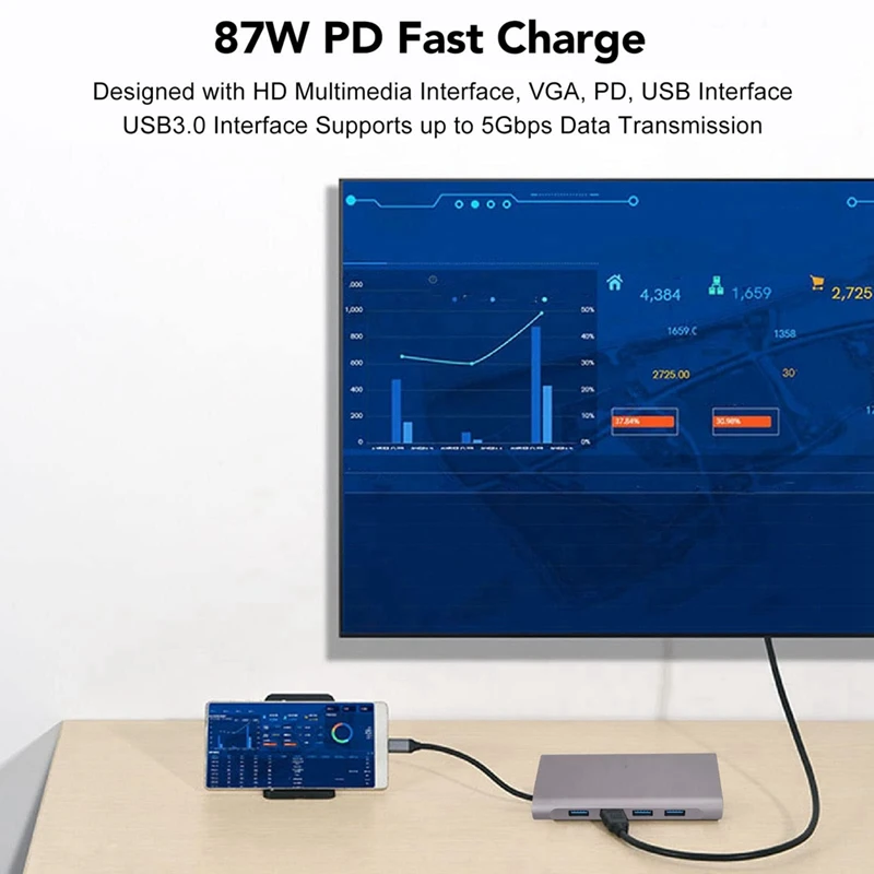 USB C Hub Adapter With 4K HD,VGA,USB 3.0,100Mbps RJ45 Ethernet,87W PD For Mac Mini,Mac Pro, Pro