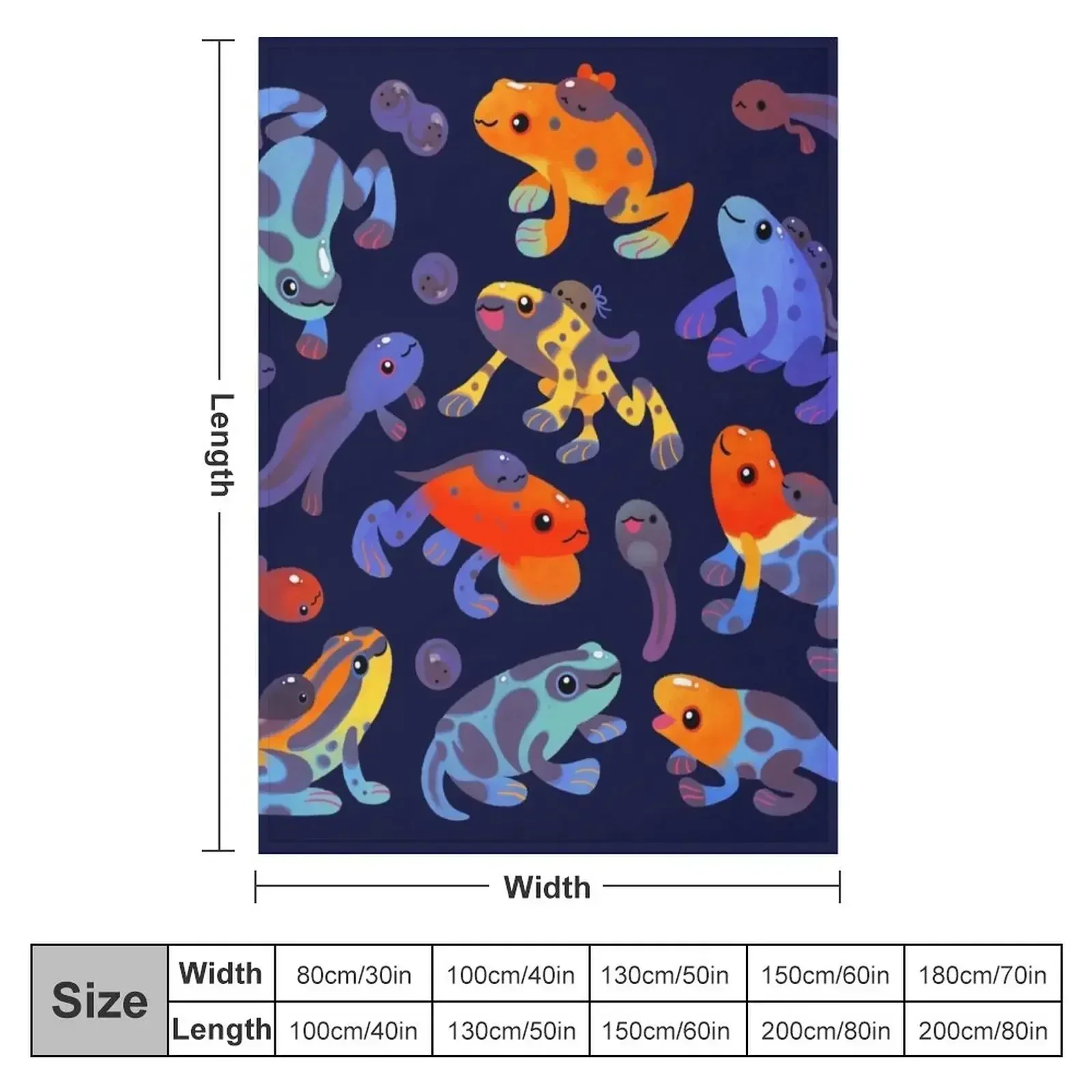 Poison dart frogs - dark Throw Blanket Thin Large Blankets