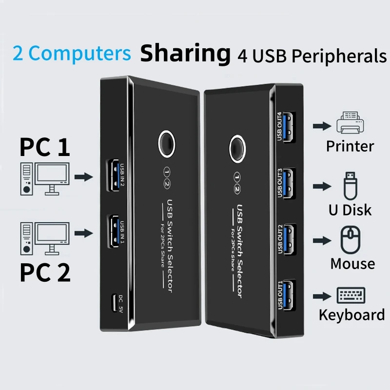 

2-in 4-Out USB Switch Selector Switcher for PC Laptop Two Computers Sharing One Keyboard/Mouse/Printer/U-Disk(Four USB Devices)