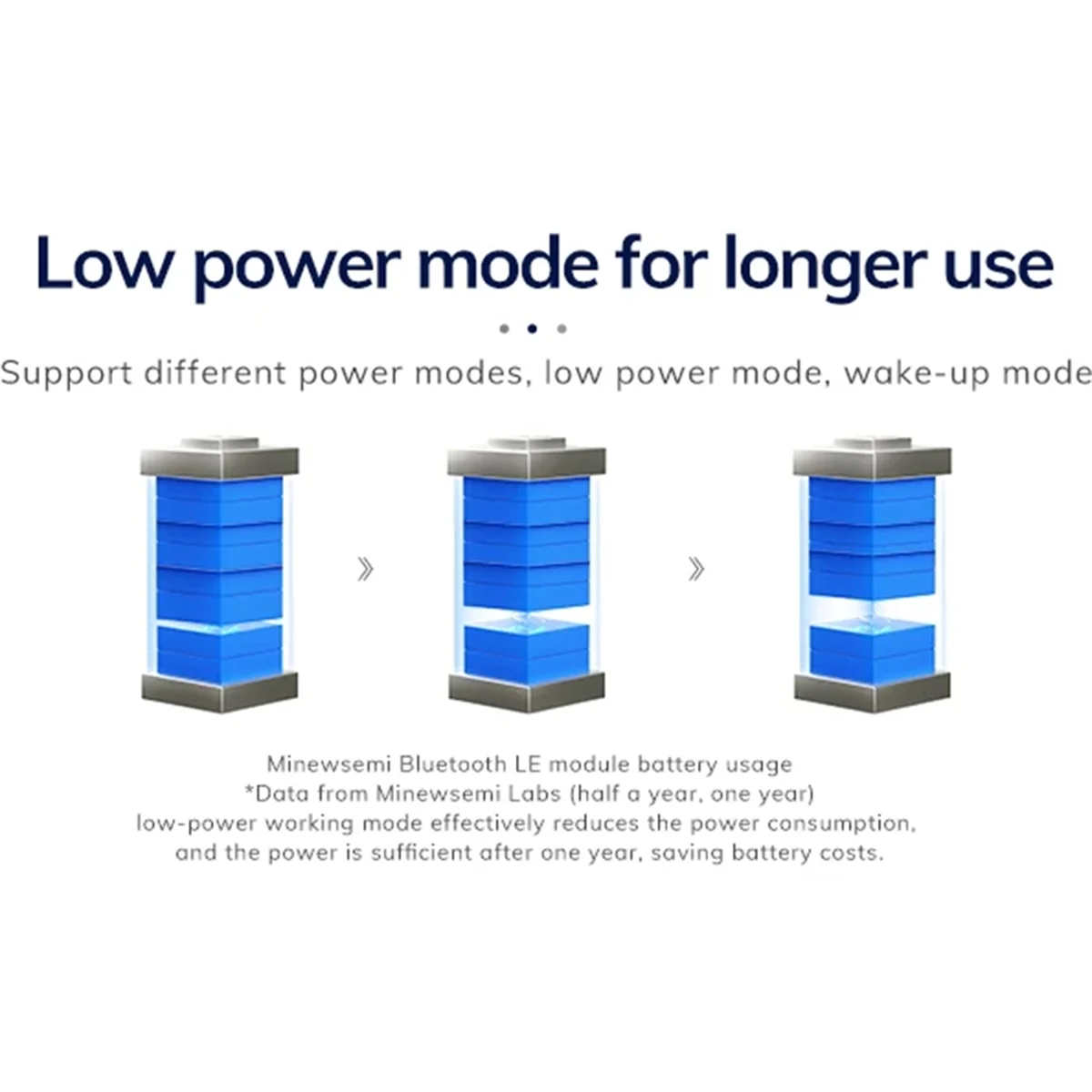 POP-l5 PCS Unique Tiny Bluetooth Module Low Consumption Bluetooth 5.2 MS51SF11 NRF52833 PCB Antenna Environmental