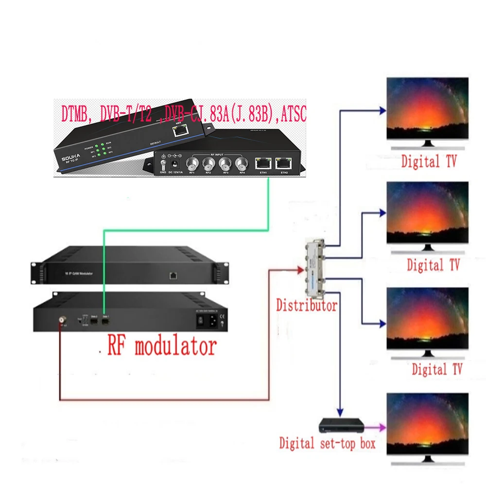 4-Channels DVB-C, ATSC, DVB-T/T2, DTMB Input, 2 IP Output, Hotel TV System Equipment, TV Signal Encoder